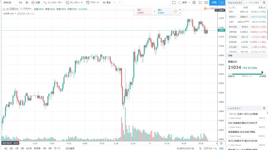 【日経平均(225)先物】おすすめのリアルタイムチャートを紹介! 株で失敗しないコツ（初心者〜中級者）